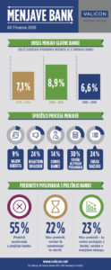 Obseg menjav bank v Sloveniji od 2014