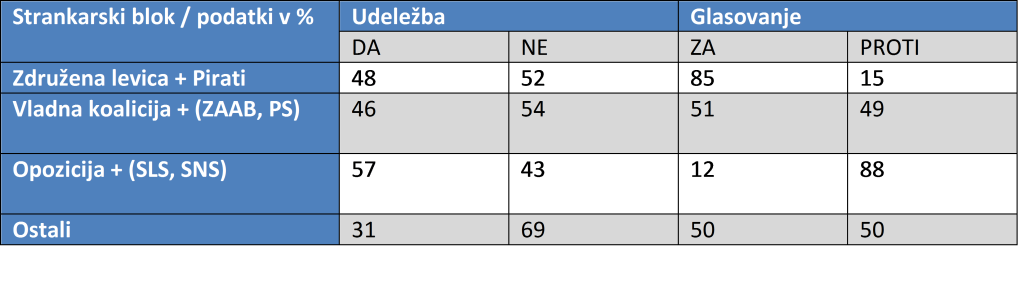 glasovanje_tabela