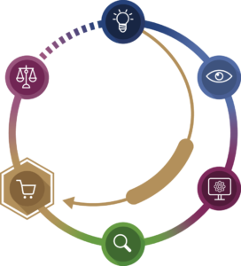 Customer Journey flow by Valicon