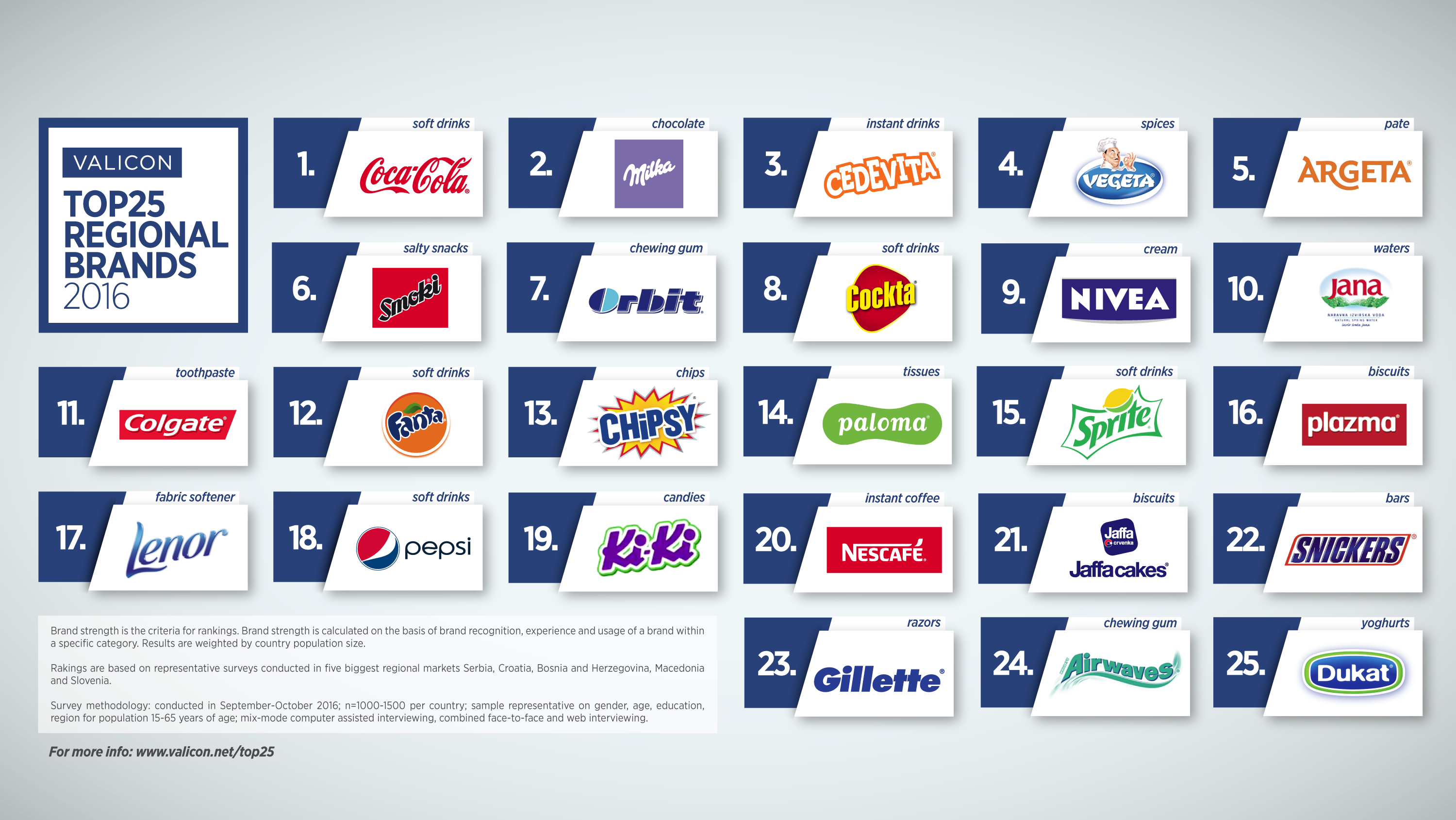 VALICON »TOP25 REGIONAL BRANDS –