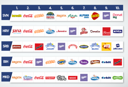 VALICON »TOP25 REGIONAL BRANDS 2016«