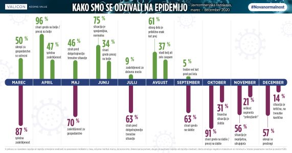 Kako smo se odzivali na epidemijo – letni pregled ključnih indikatorjev raziskave #Novanormalnost