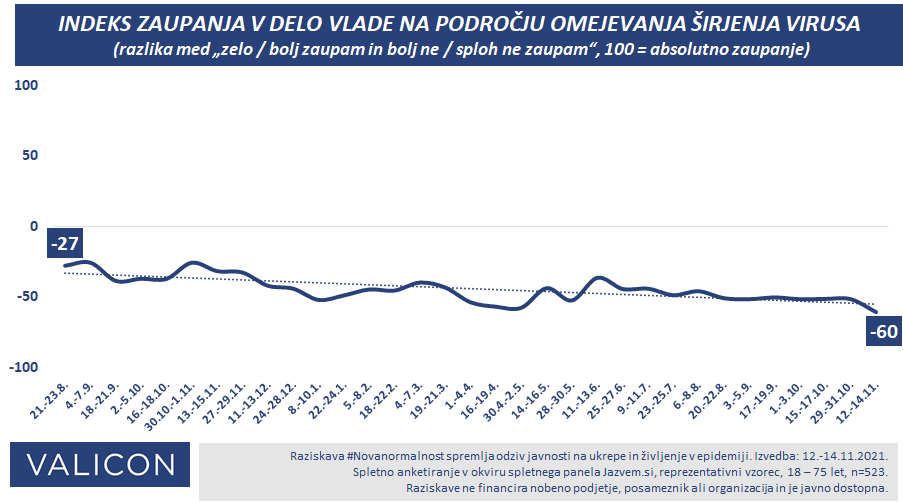 Zaupanje v vlado