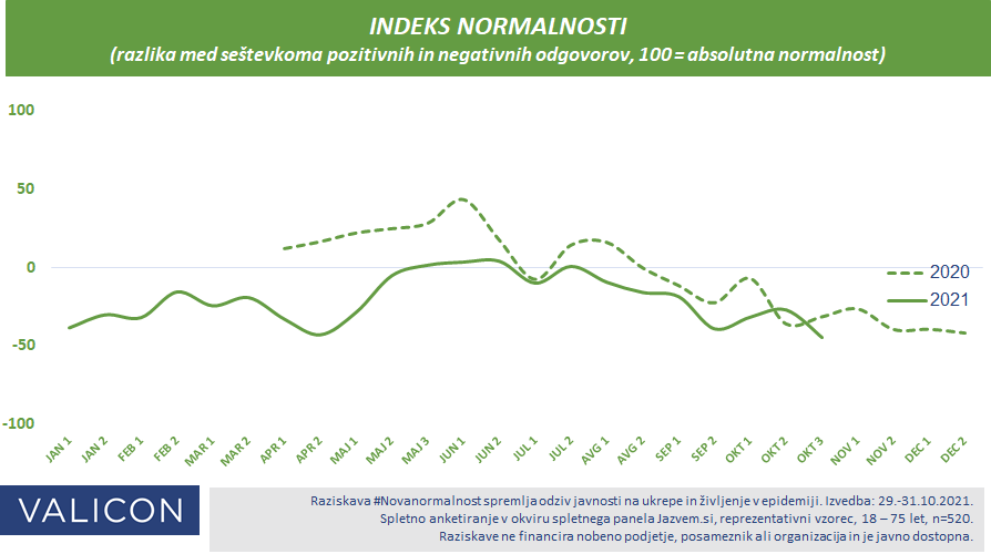 Indeks normalnosti