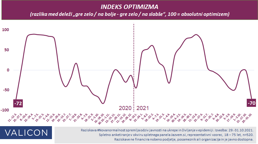 Indeks optimizma