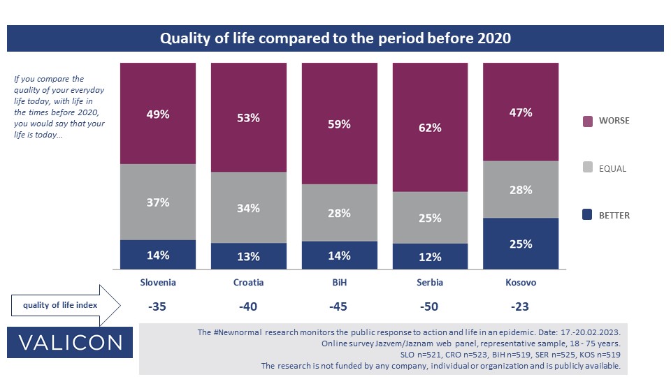 Quality of life