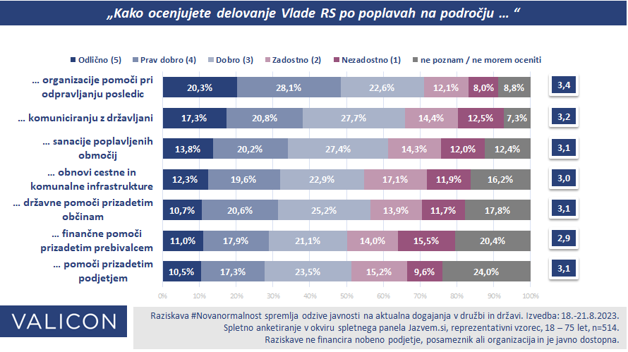 Ukrepi 18-21.8.