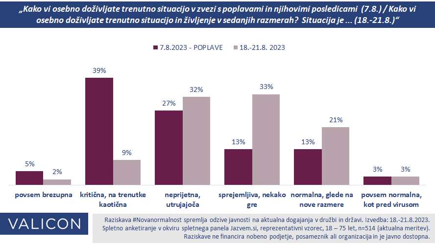 doživljanje 18-21.8.