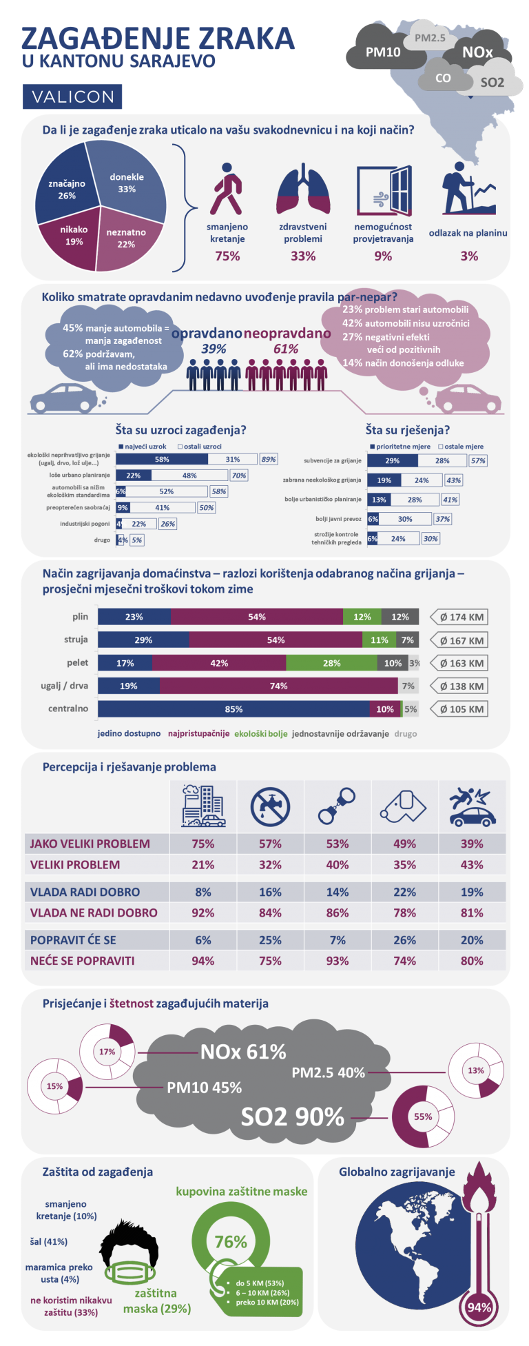 https://www.valicon.net/wp-content/uploads/2024/07/infografika-768x1953-1.png